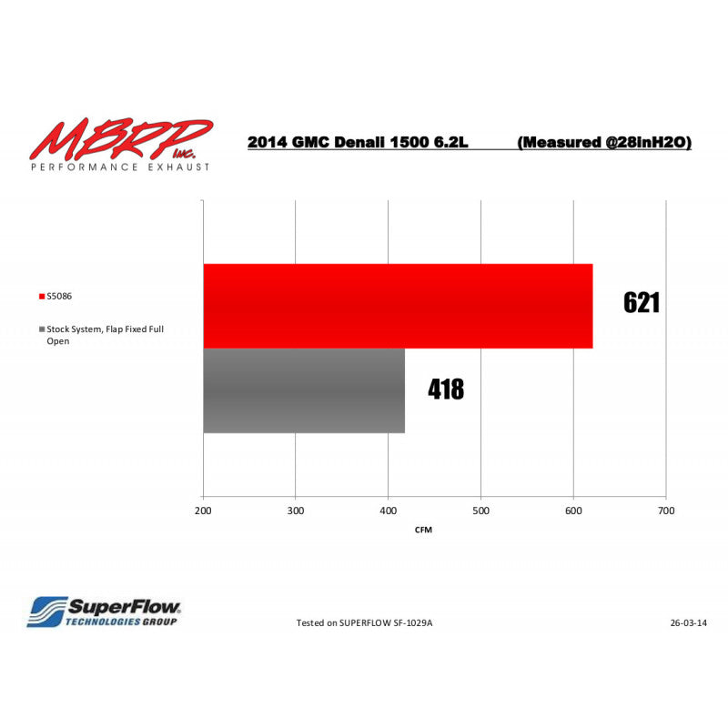 MBRP 3.5-Inch Cat-Back Exhaust Single Side Exit Armor Plus 6.2L Gas 2014-2018 Chevy Silverado 1500; 2014-2018 GMC Sierra 1500